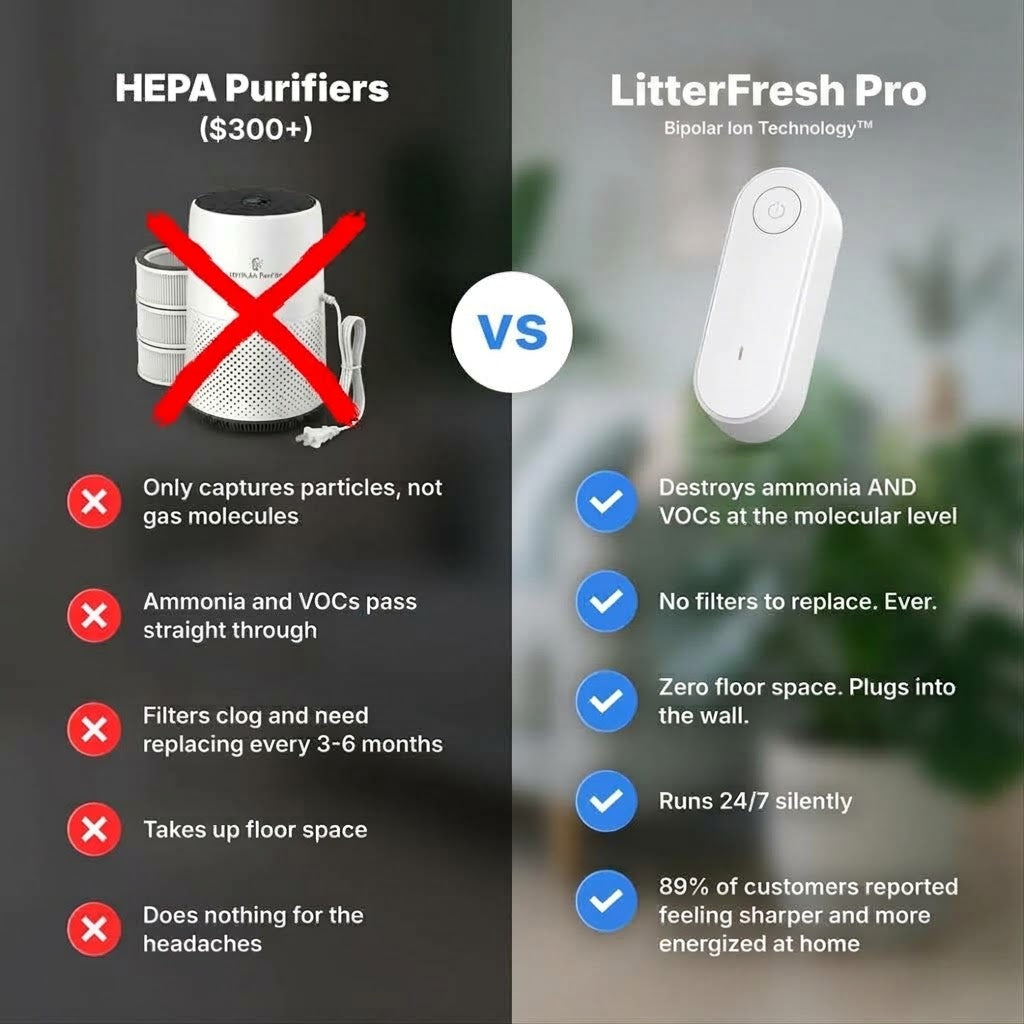 LitterFresh Pro