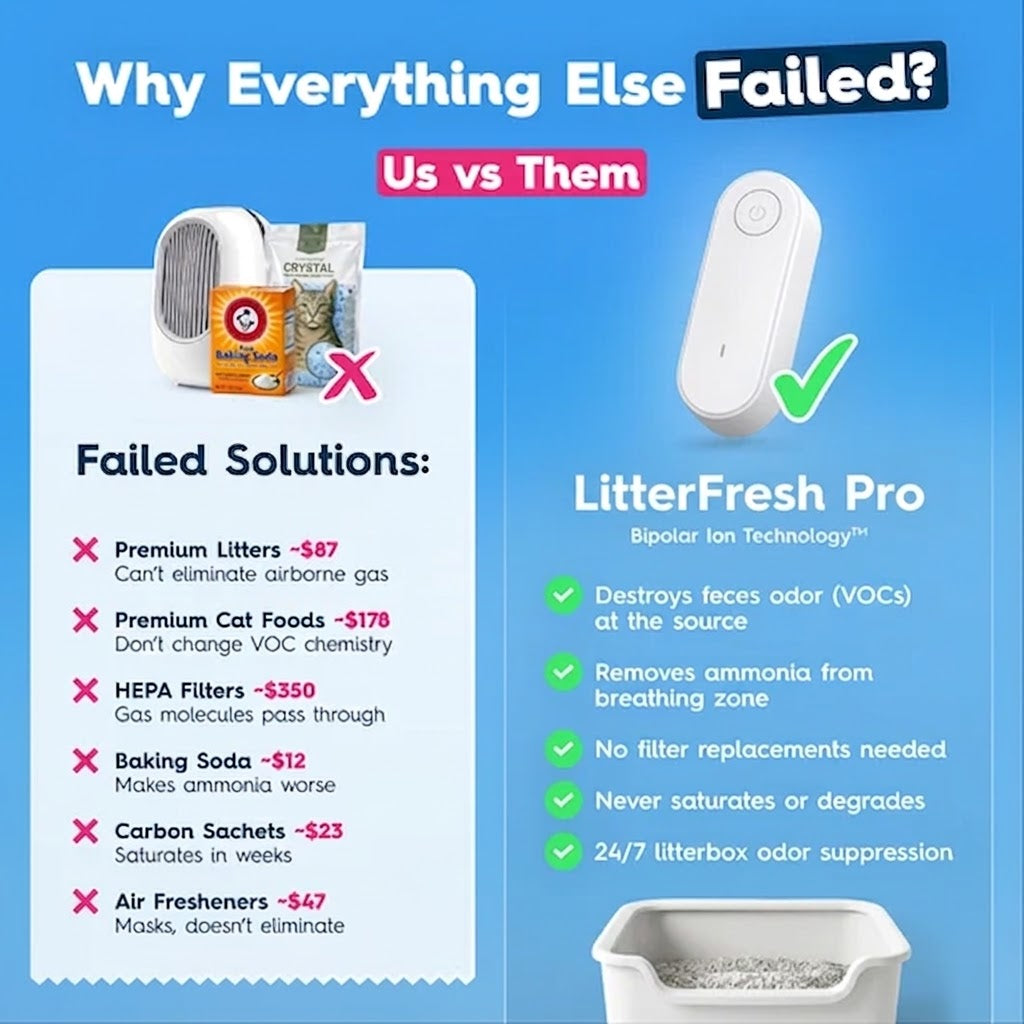 LitterFresh Pro